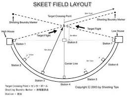 Skeet Shooting Yahoo Image Search Results Skeet Shooting Skeet Trap Shooting