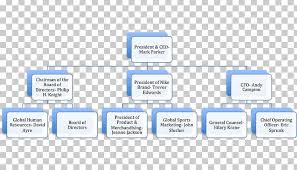 organizational chart nike hurley international