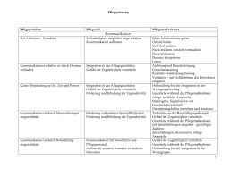 Pflegeplanung für menschen mit demenz einfach, echt und individuell planen und schreiben 2., aktualisierte auflage die lebenswelt von menschen mit demenz ist zentraler inhalt dieses buches. Pflegeplanung