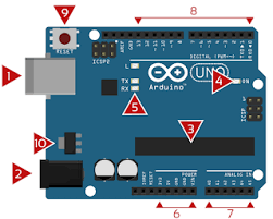 Semua alat tersebut sangat penting dan berguna dalam kehidupan. Jeed Alli Bagian Bagian Arduino
