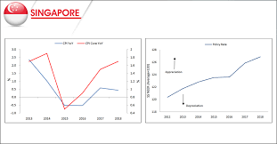 And utilities, data from the statistics department showed. Category Monetary Policy And Inflation Dynamics