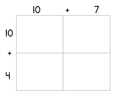 Grade 3 » introduction print this page. The Correct Way To Use The Area Model The Recovering Traditionalist