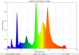 light spectrum uv personal protective equipment