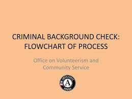 Ppt Criminal Background Check Flowchart Of Process