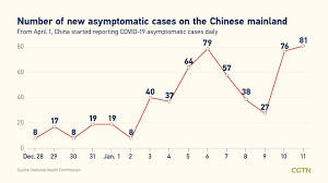 150 million americans fully vaccinated. Live Updates Global Covid 19 Cases Top 92 Million