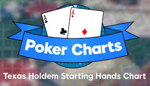 texas holdem starting hands chart