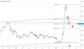 Maybe you would like to learn more about one of these? Usd Idr Chart U S Dollar Indonesian Rupiah Rate Tradingview