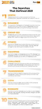 En Çok Ziyaret Edilen Porno Sitelerinden Pornhubın Şaşırtıcı 2021  İstatistikleri - Ekşi Şeyler