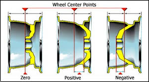 A Guide To Nissan Wheel Selection Fitment Offset And Bolt