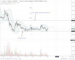 ripple xrp performance dismal central banks fight back