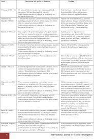 PDF] Illness behaviour: normal to abnormal- a selective systematic review  of research from india