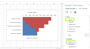 funnel chart in excel 5 datascience made simple