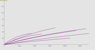 Adding Color Dynamically To A Multiple Line Chart But It Is Not Working In D3 Js Stack Overflow