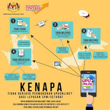 Semakan keputusan permohonan upu 2021:cara semak & rayuan kemasukan sesi 2021/2022; Semakan Sebab Dan Kenapa Gagal Permohonan Upu Online Semakan Online 2021