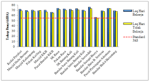 Pencemaran suara/bunyi bab i pendahuluan a. Https Ejournal Upsi Edu My Index Php Geog Article Download 1847 1338