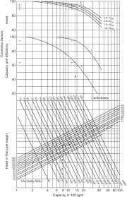 Pump Vendor An Overview Sciencedirect Topics