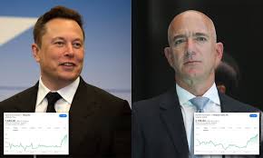 8, which added about $1.4 billion to his net. Elon Musk Is World S Fifth Richest Man With Net Worth Of 74bn Daily Mail Online