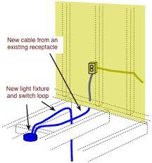 Data cabling used utp if the new services require a lot of network resources, you can create bottlenecks where you didn't intend to. How To Fish Electrical Cable To Extend Household Wiring Do It Yourself Help Com