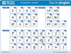 english phonetics pronunciation