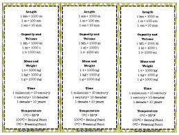 37 Methodical Metric System Capacity Chart