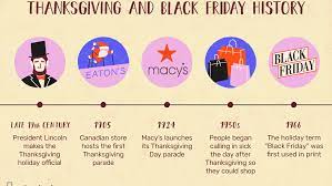 Why Black Friday Is Called Black Friday