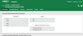 Le handball ʔɑ̃dbal (de l'allemand : Tot Ce Trebuie Sa Stii Despre Handbal Pontul Zilei Ponturi Bilete Si Pronosticuri La Pariuri Sportive Online Din Romania Case De Pariuri