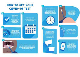 This also enables the lateral flow test results to flow into the test, trace and protect system and for individuals with a positive result to be contact traced; Dfe Issues Wrong Guidance In Mass Testing Leaflet