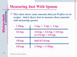 How do you measure tablespoons? 2 03 O Kitchen Math And Measuring Ppt Video Online Download