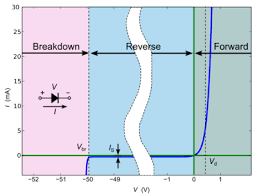 Diode Wikipedia