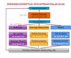 January 15, 2018 · perihal wins (siri 9) ekonomi; Konsep Alquran Tentang Kesejahteraan Sosial Tafsir Tahlily R A J A B A N D A R