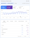 A deep dive into Search Console performance data filtering and ...