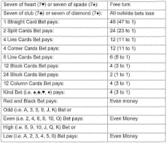 Wo2003010724a2 Method And System For Playing A Casino Game