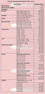 Distributor bahan bangunan tangerang cv sekar sion. Harga Material Bangunan Tangerang Harga Murah