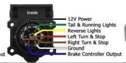 7f6f2 2008 ford focus electrical wiring color codes wiring. Wire Colors For 7 Way Trailer Connector On A 2007 Ford F 250 F 350 Etrailer Com