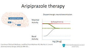 2mg tablets, 5mg tablets, 10mg tablets, 15mg tablets Mechanism Of Action Of Aripiprazole Psychopharmacology Institute