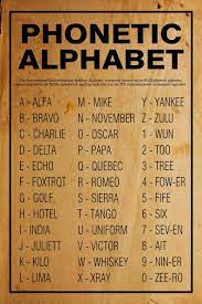Die ziffern von 0 bis 9 werden in chapter 5, nr. Phonetic Alphabet Unframed Poster Or Print Home Decor Wall Art