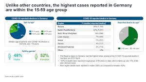Alle news zum coronavirus im 15:20 uhr: An In Depth View On Germany The Progression Of Covid 19 And The Systems Reaction Iqvia