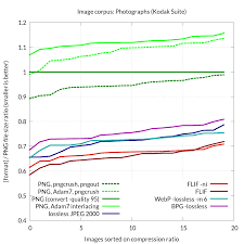 Flif Free Lossless Image Format