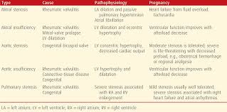 Autonomic Modulation Of Cardiac Arrhythmias: Methods To Assess Treatment  And Outcomes - Sciencedirect