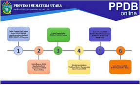 Check spelling or type a new query. Pengumuman Hasil Seleksi Ppdb Sma Smk Negeri Prov Sumut 2021 2022