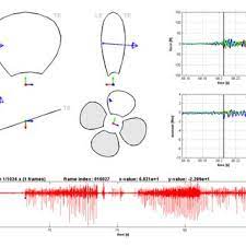 Acceda a la ficha actualizada en mayo de 2020 y consulte el cif, dirección, teléfono y más información. Pdf Centre Of Pressure Of 6 Degree Of Freedom Loads Applied To Impact Measurements On A Propeller Blade