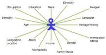 Image result for what is the meaning of positionality in research