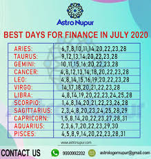 Best Days For Finance In July 2020 Finance Lucky Colour Welcome July