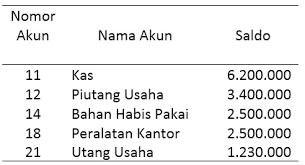 Materi Akuntansi Perusahaan Jurnal Umum Dan Jurnal Khusus Dalam Sistem Akuntansi
