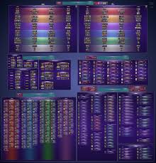 Drag the images into the order you would like. Mega Tier List V530 Future Fight