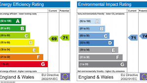 how to improve your epc rating edf energy