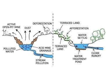 Eco-environmental impacts of economic geology and extraction, AI generated