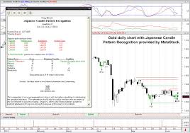 greg morris jcpr add on is generating a buy signal of 50