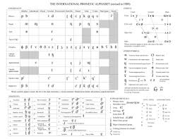 The phonetic symbols used in this ipa chart may be slightly different from what you will find in other sources, including in this comprehensive ipa chart. History Of The International Phonetic Alphabet Wikipedia