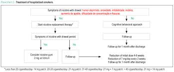 Ii Guidelines For Perioperative Evaluation Of The Brazilian